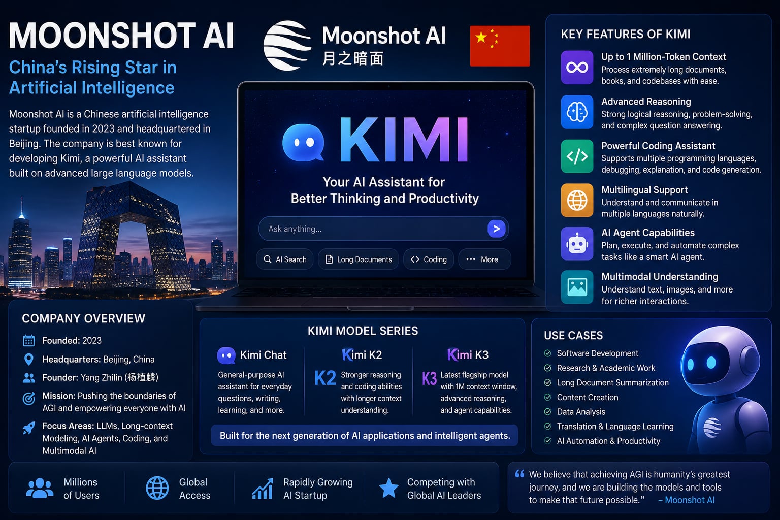 Moonshot kimi AI Explained: China's Next-Generation Artificial Intelligence Model