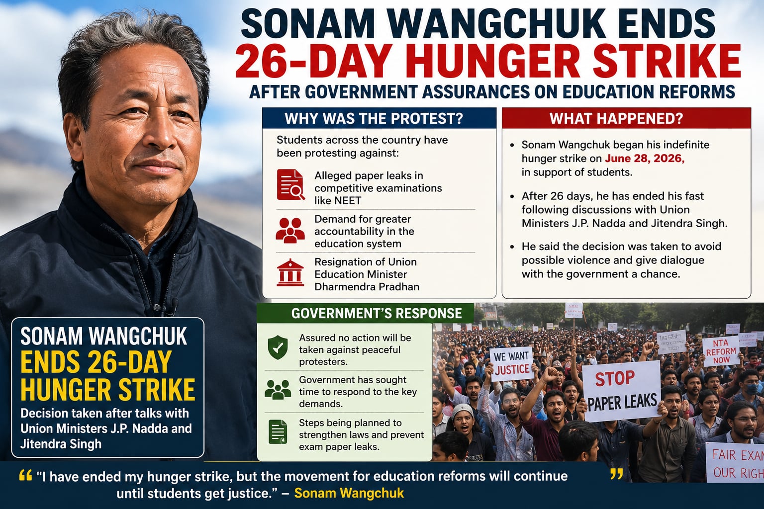 Sonam Wangchuk Ends 26-Day Hunger Strike: A Major Development in India's Student Protest Movement