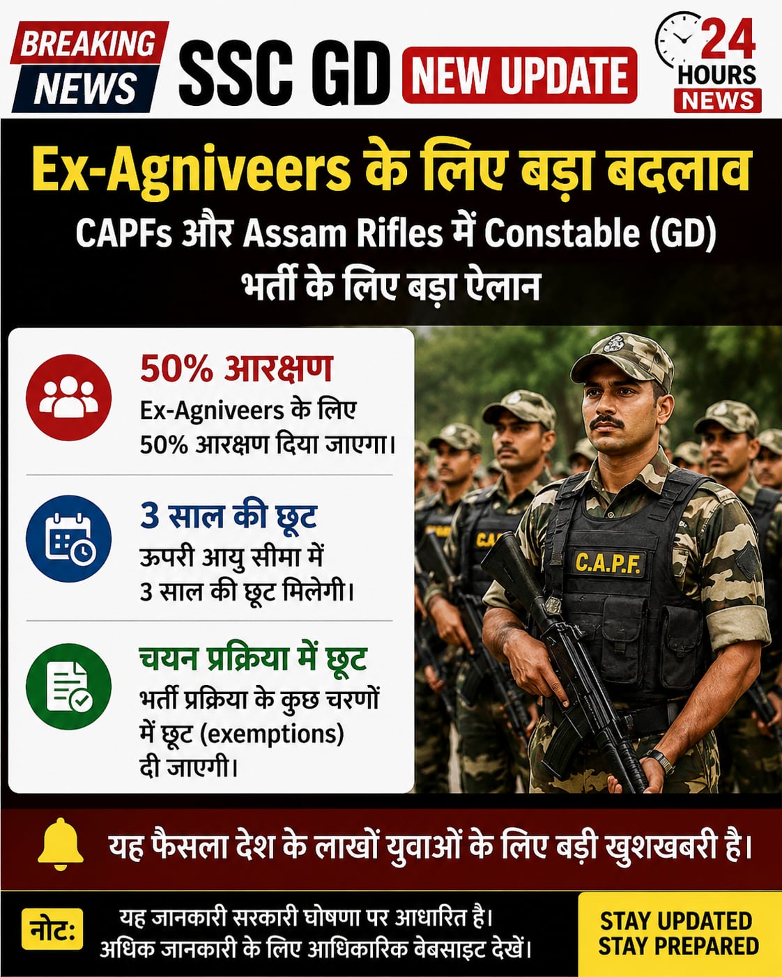 🚨 SSC GD New Update | Ex-Agniveers को 50% आरक्षण!